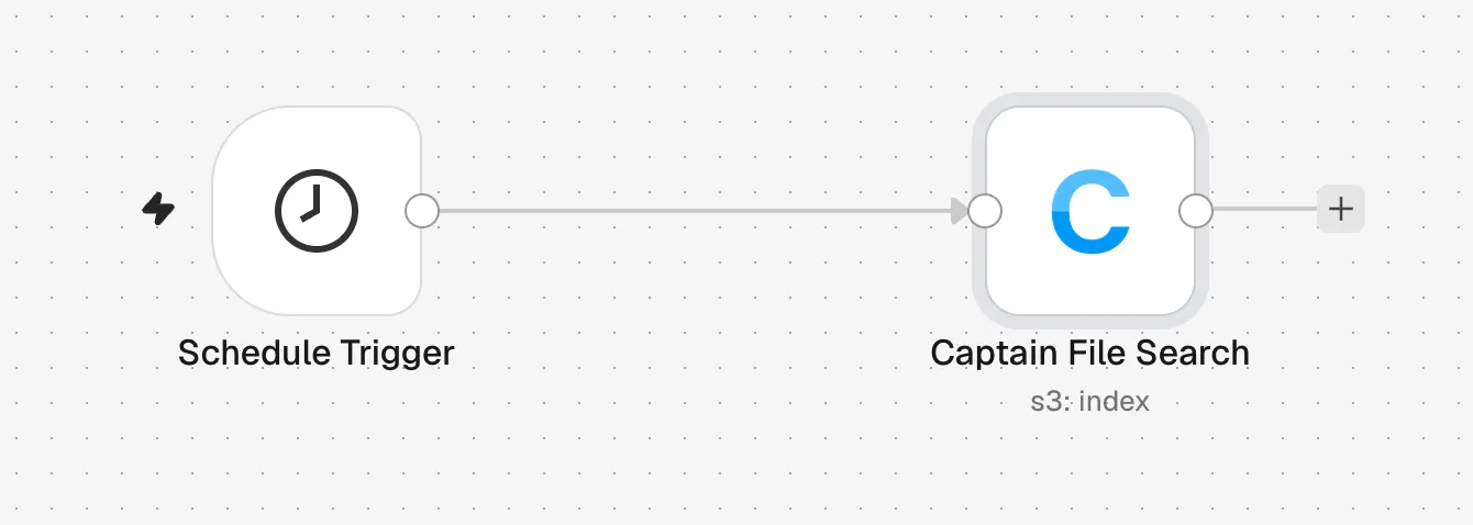A workflow with a Schedule Trigger connected to Captain File Search Index Files From Amazon S3