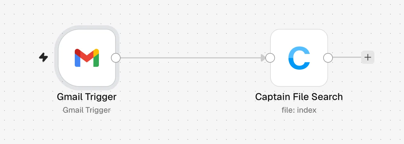 A workflow with a Gmail Trigger connected to Captain File Search Index Uploaded File