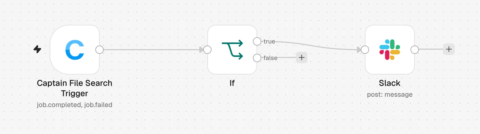 A workflow with Captain File Search Trigger, an If node and a Slack node