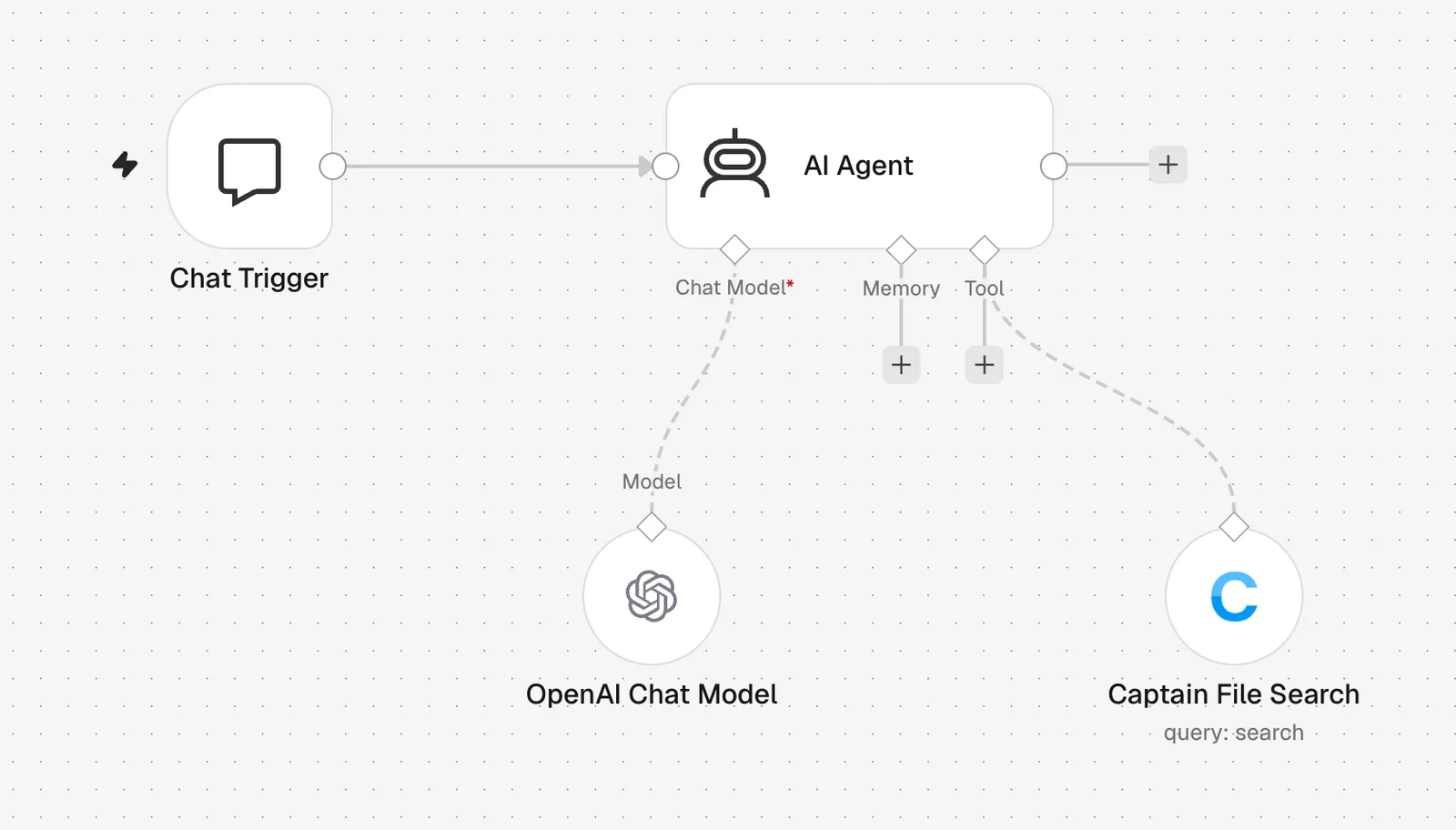 A workflow with a Chat Trigger, an AI Agent, a chat model and Captain File Search attached as a tool