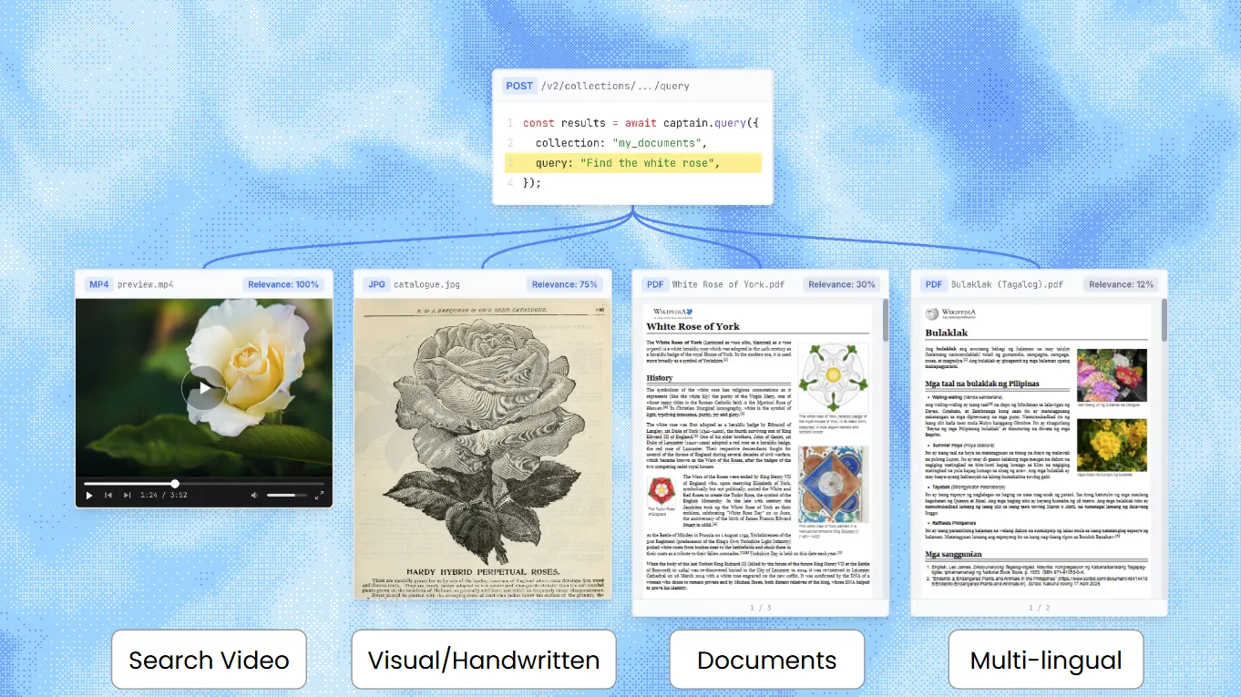 Multimodal search across video, images, and documents